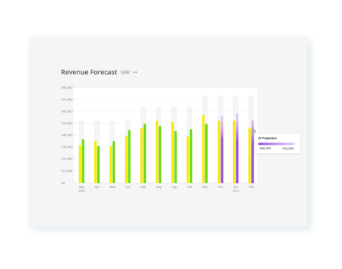 Predicting billing and revenue in Mosaic