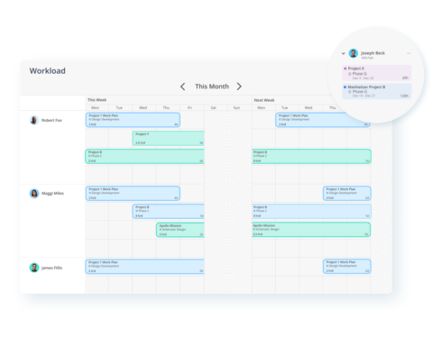 Recommending projects for people in Mosaic
