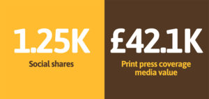 impressive-results-absolute-agency