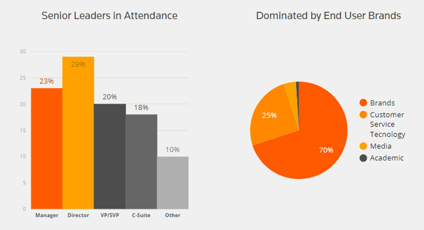 reuters-customer-service-experience-stats
