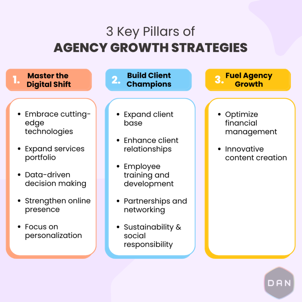 agency-growth-strategies