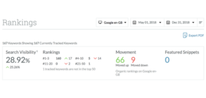 traffic-growth-zest-digital-hanson