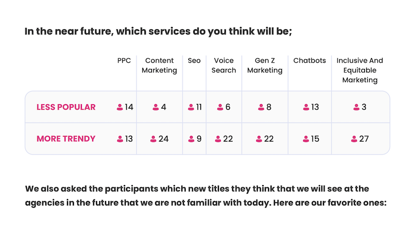 popular services in the future of digital agencies