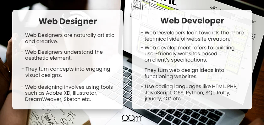 The Roles Of A Website Developer And Website