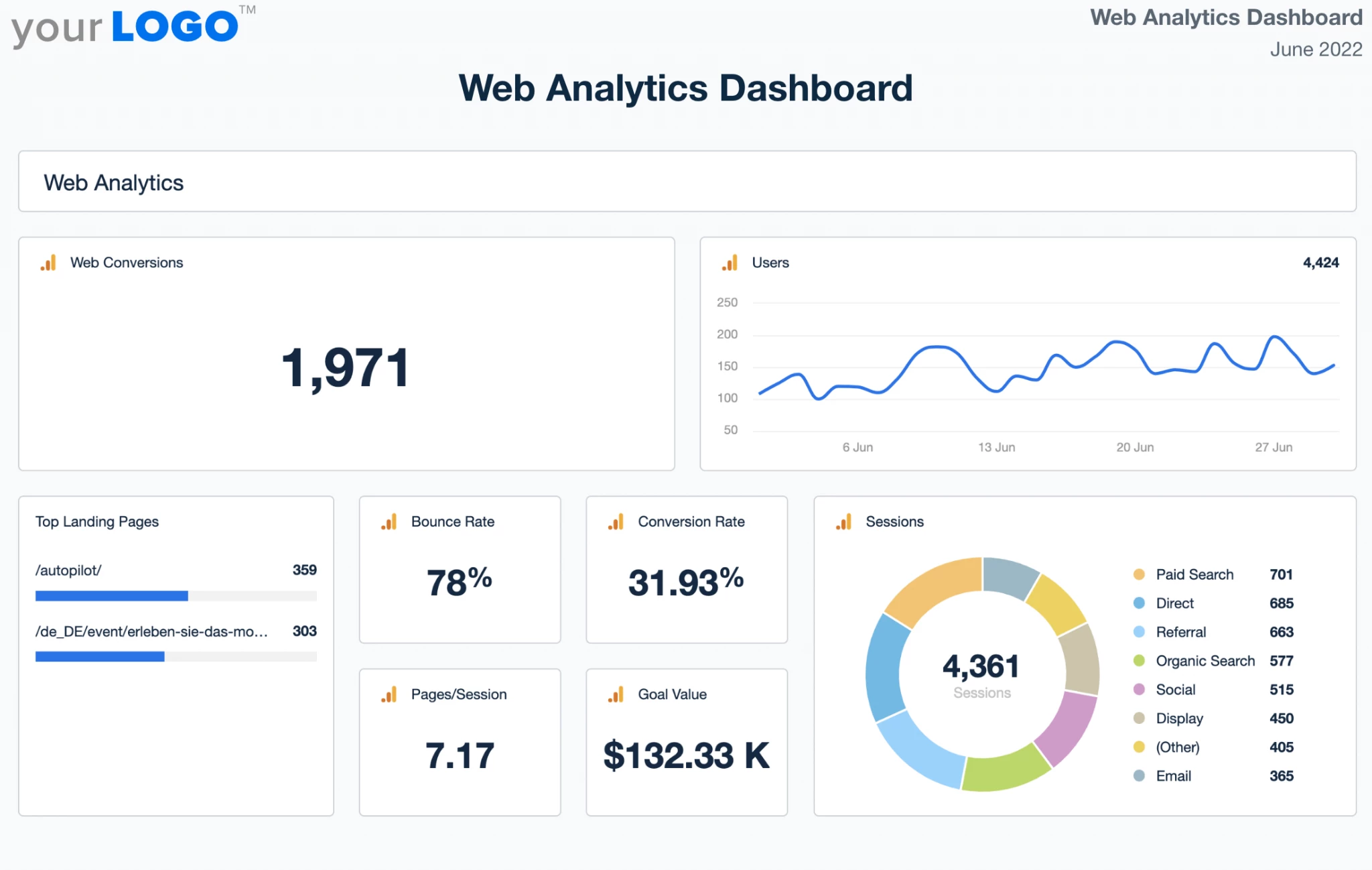 web-analytics-dashboard