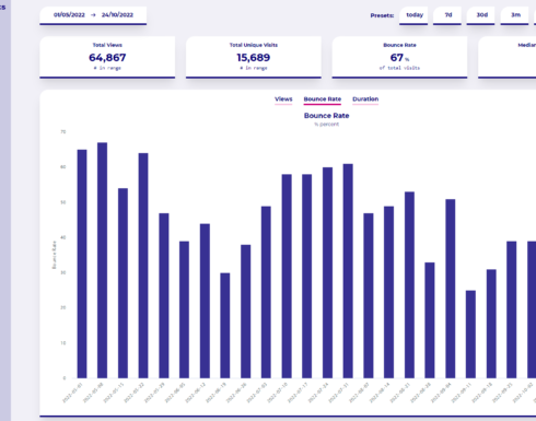 Wide Angle Analytics Bounce Rate