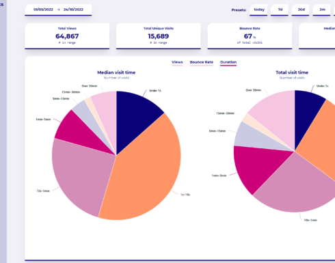 Wide Angle Analytics Duration