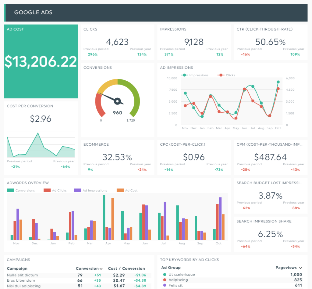 ppc-agency-dashboard-template