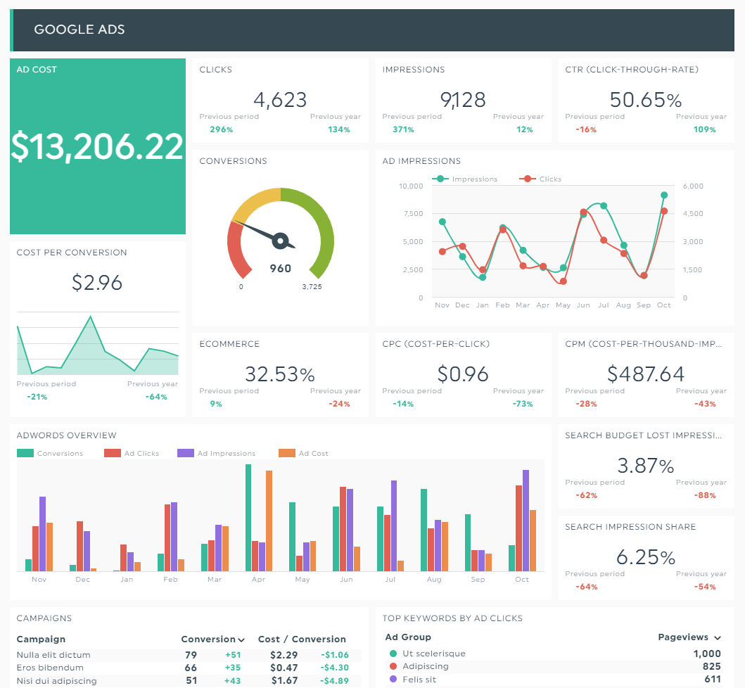 4 Pro Tips For Creating Powerful Agency Dashboards