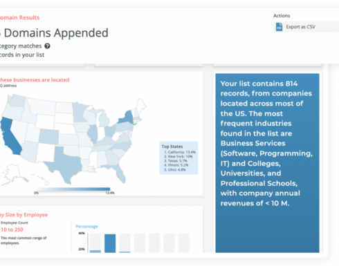 IP2Domain-Example-B2B-Data-Page