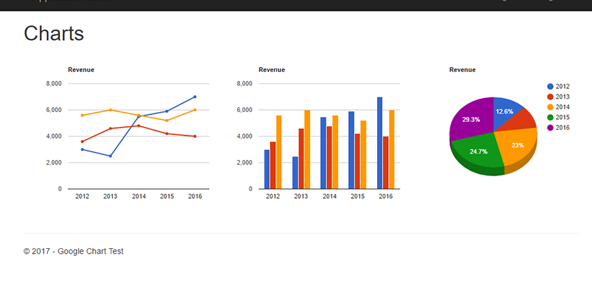 data-visualization-tools-google-charts