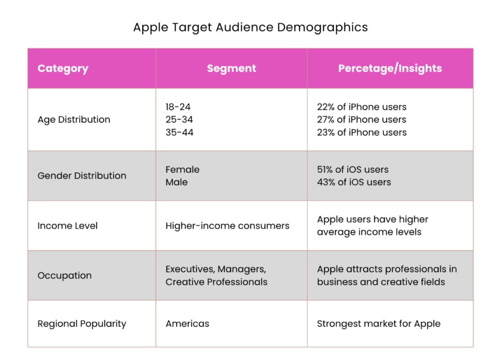 apple-target-audience