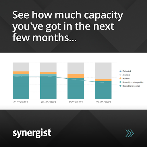 Synergist-Booked-vs-capacity-report