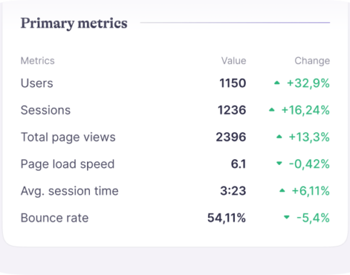 In-narrative collaboration