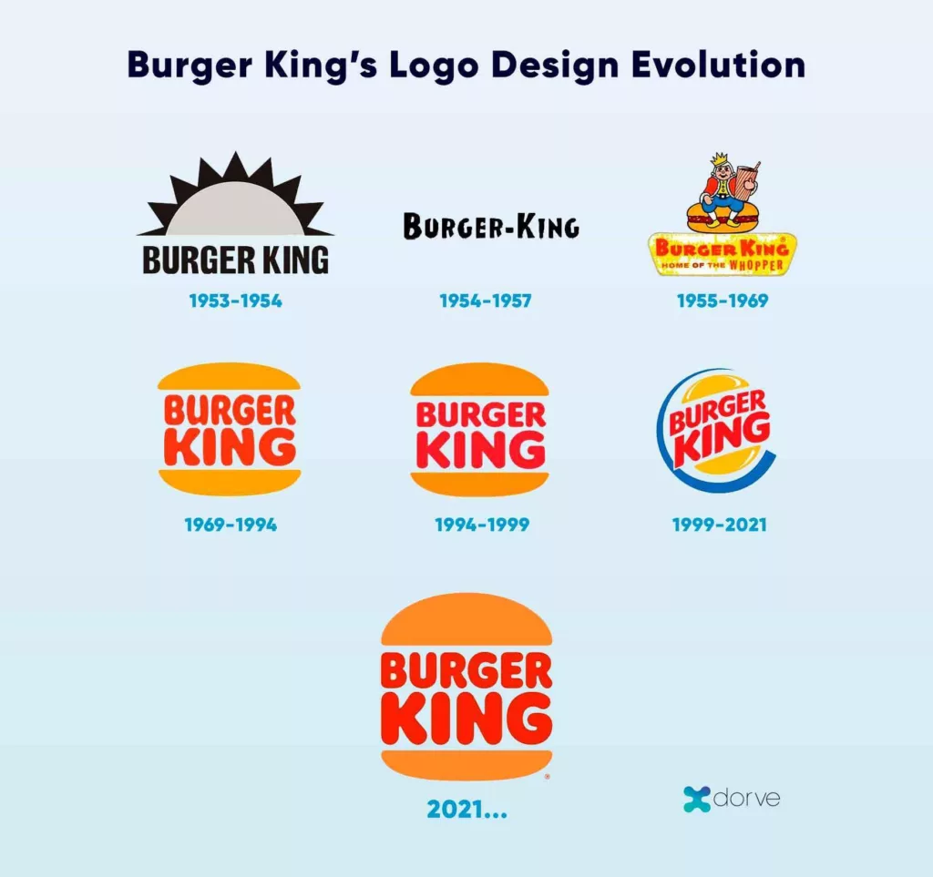 burger king logo design evolution