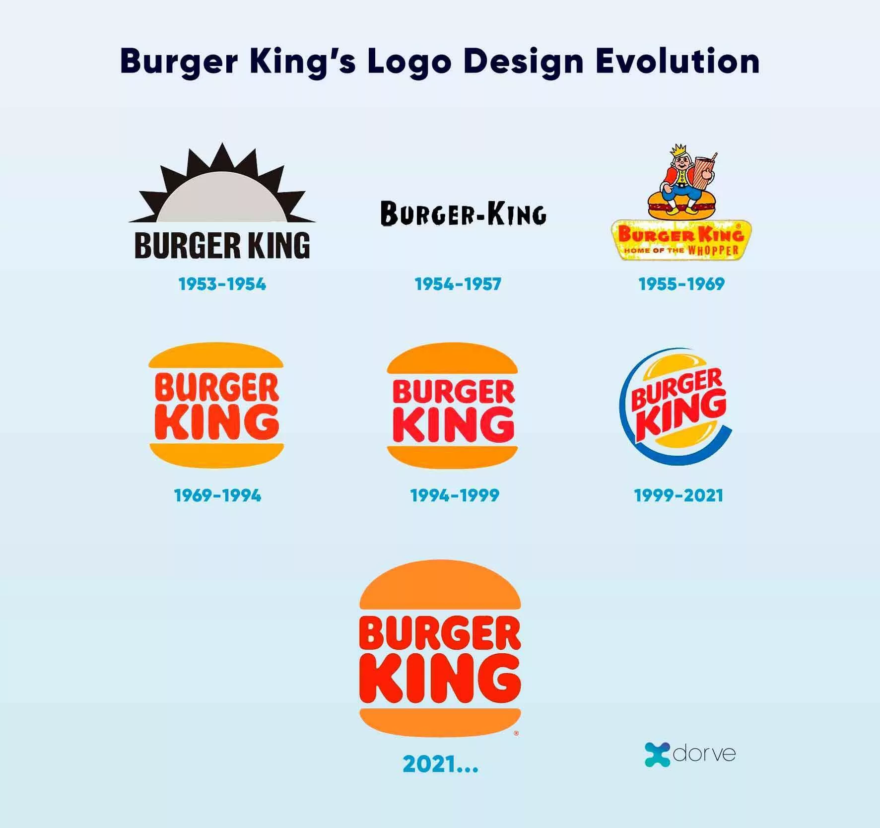 Bk market. Ребрендинг бургер Кинг 2021. Бургер Кинг logo. Маркетинг бургер Кинг. Burger King ребрендинг.