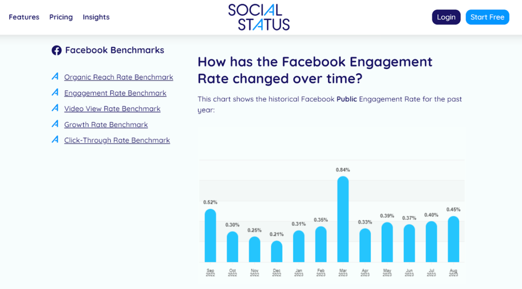 Facebook-Engagement-Rate-Benchmark