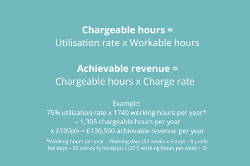 chargable-hours-utilisation-rate-workable-hours