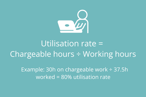 utilisation-rate-chargable-hours-working-hours