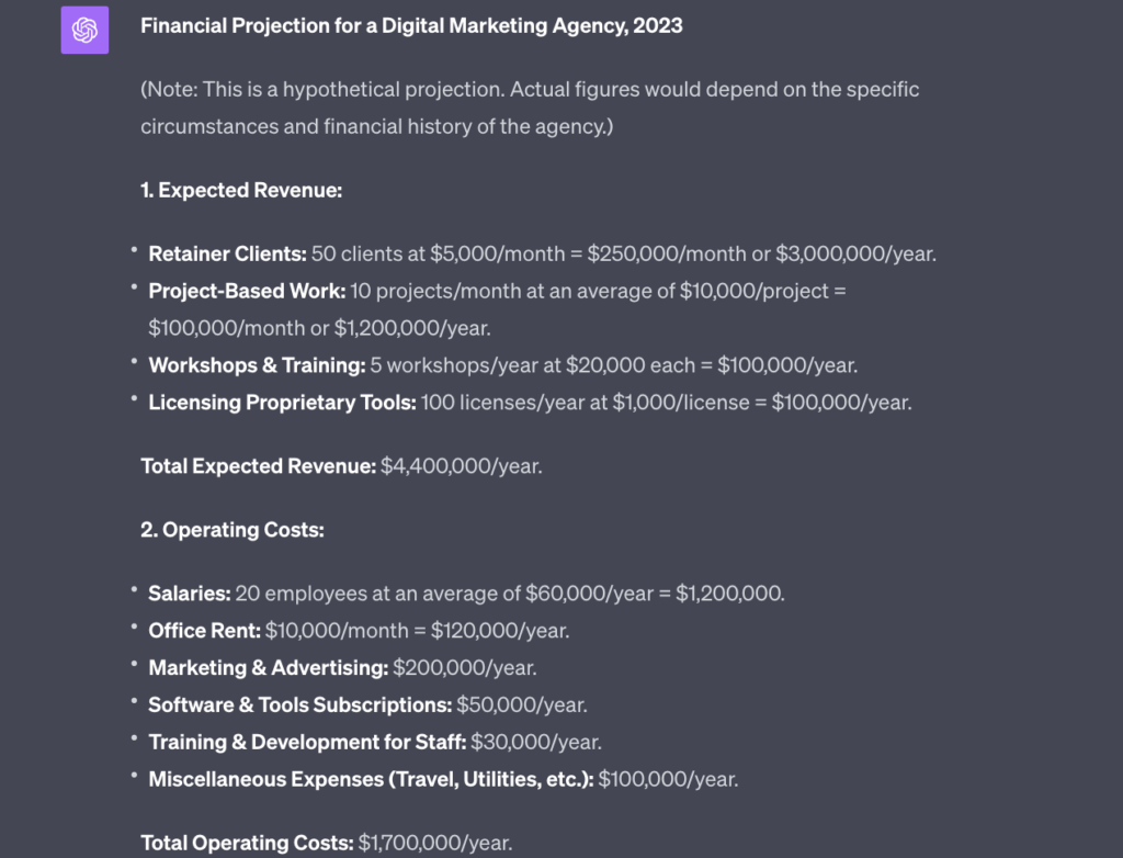 digital marketing business plans