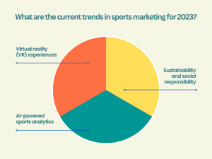 sports-marketing-trends-2023