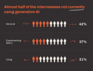 the-accuracy-risk-of-generative-ai