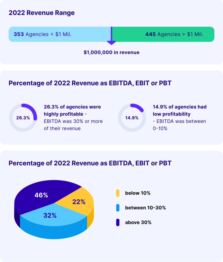 The-Basics Size-Agency-Revenue-EBITDA--