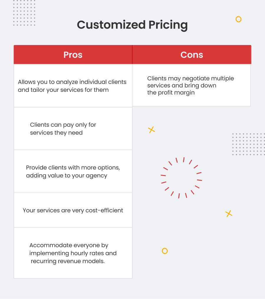 customized-pricing-agency-pricing-model-advantages