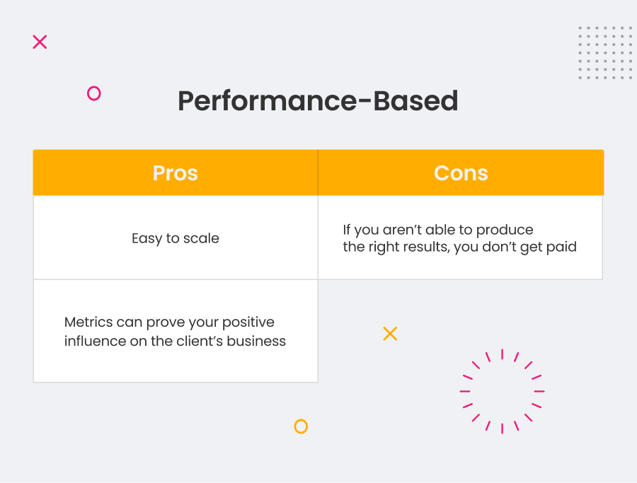 performance-based-agency-pricing-model-advantages