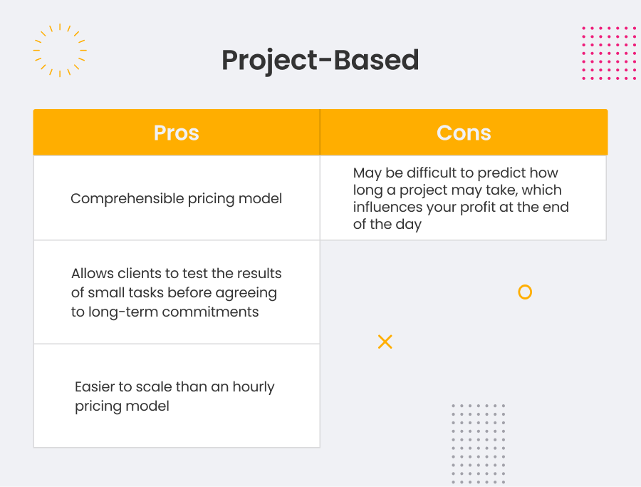 project-based-agency-pricing-model-advantages