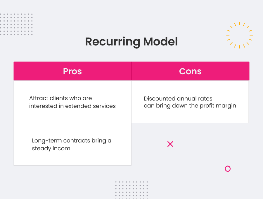 recurring-model-agency-pricing-model-advantages