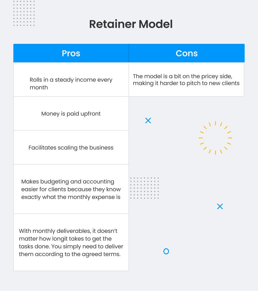 retainer-model-agency-pricing-model-advantages