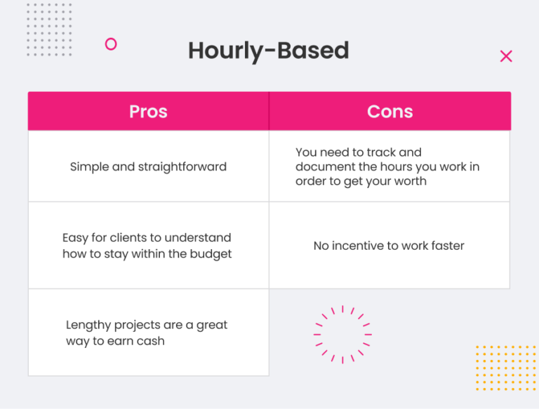 Digital Marketing Agency Pricing Guide How Much Should You Charge