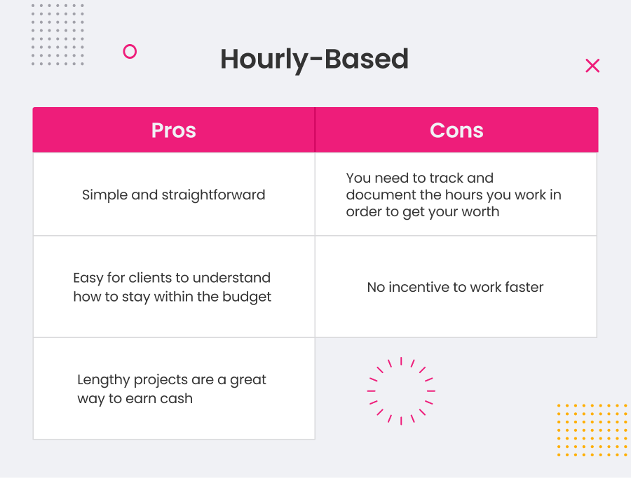 hourly-based-agency-pricing-model-advantages