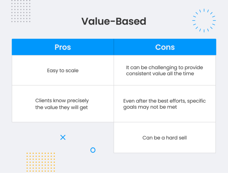 Digital Marketing Agency Pricing Guide: How Much Should You Charge?