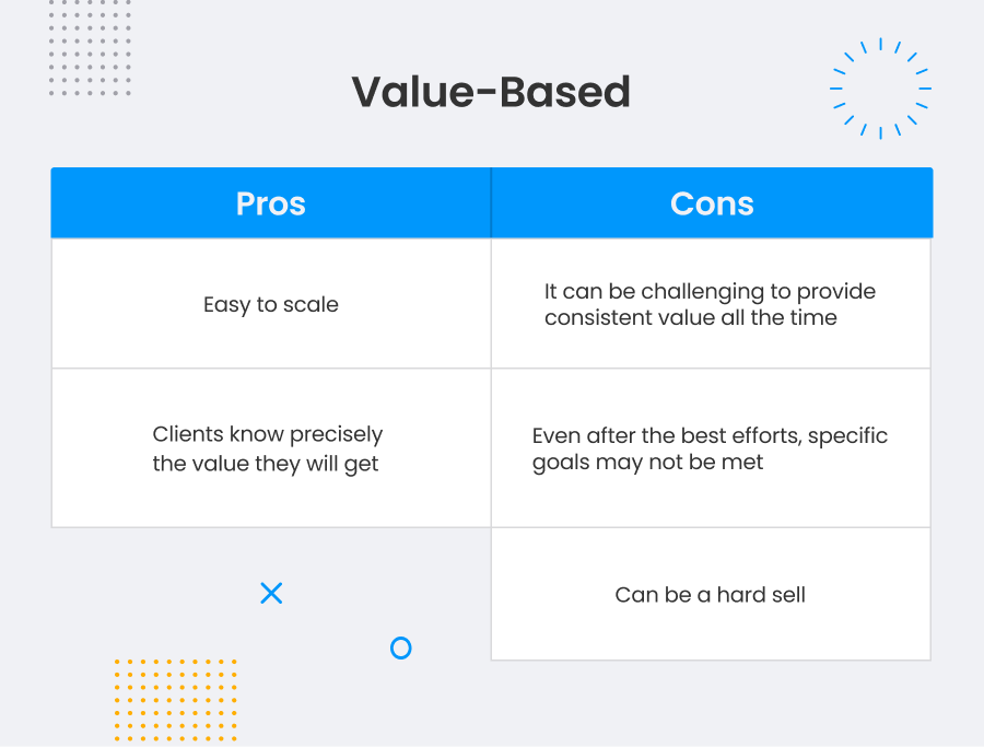 value-based-agency-pricing-model-advantages