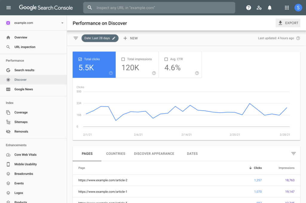 check google search console for your law firms SEO visibility