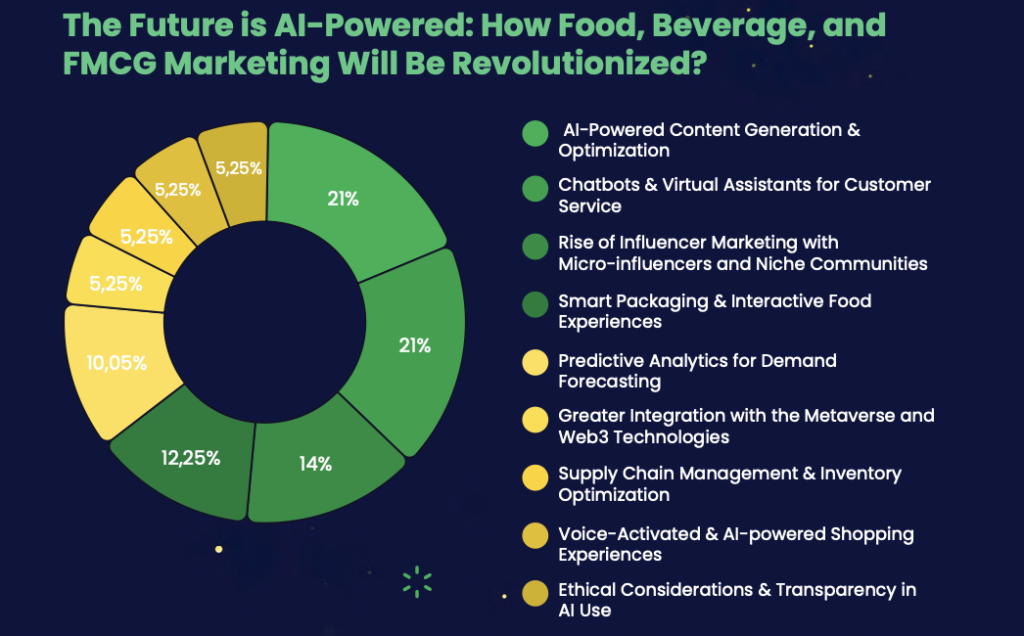 rise-of-influencer-marketing-in-food-and-beverage-industry