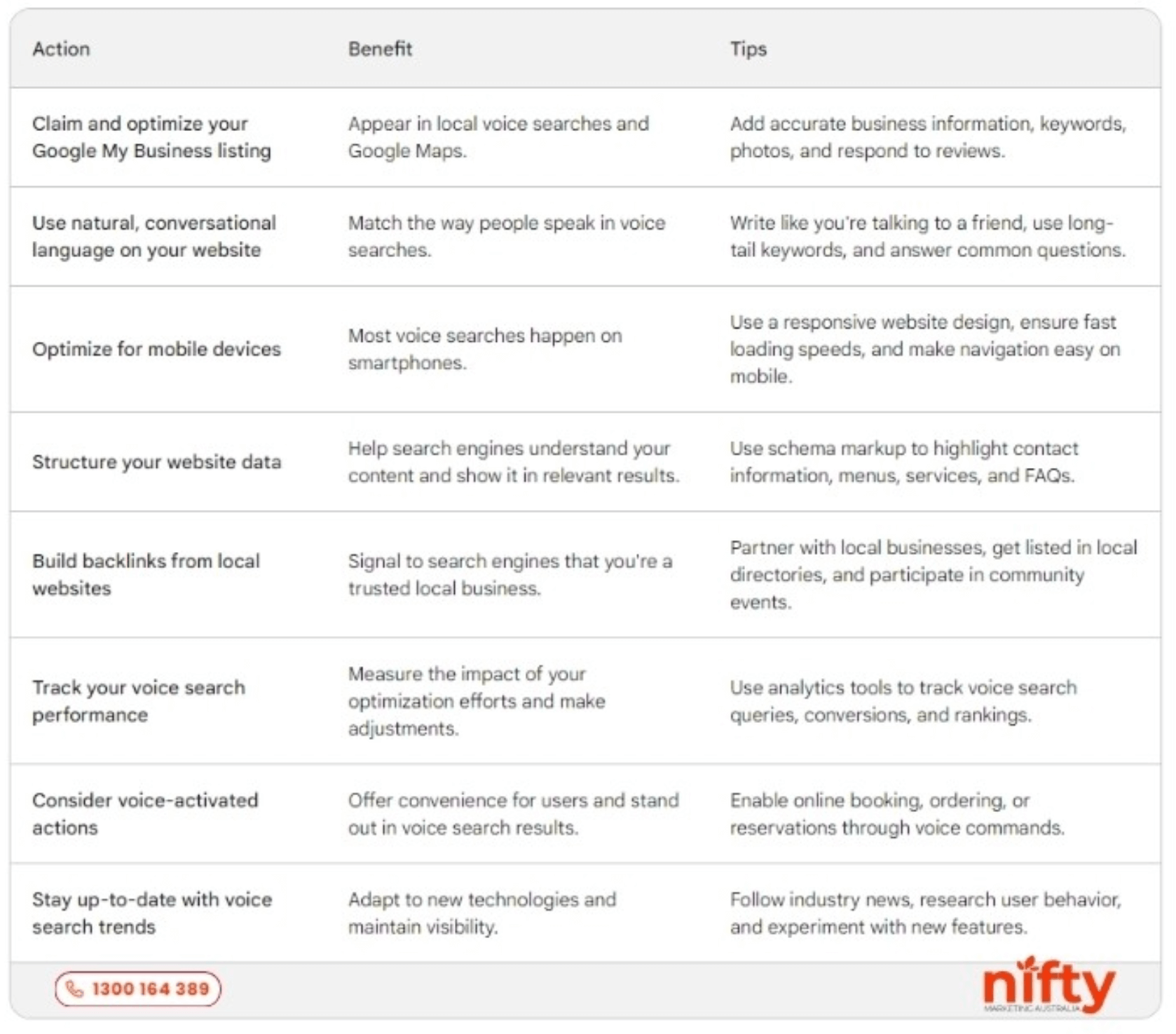 seo-optimization-checklist-nifty-marketing-australia