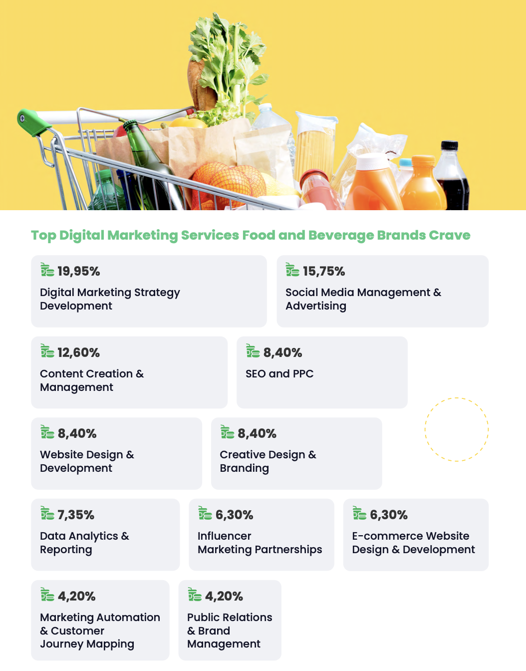 Effective Digital Marketing Strategies for Small Food and Beverage Businesses
