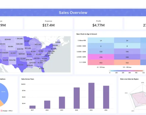 dashboard-2-zoho-analytics