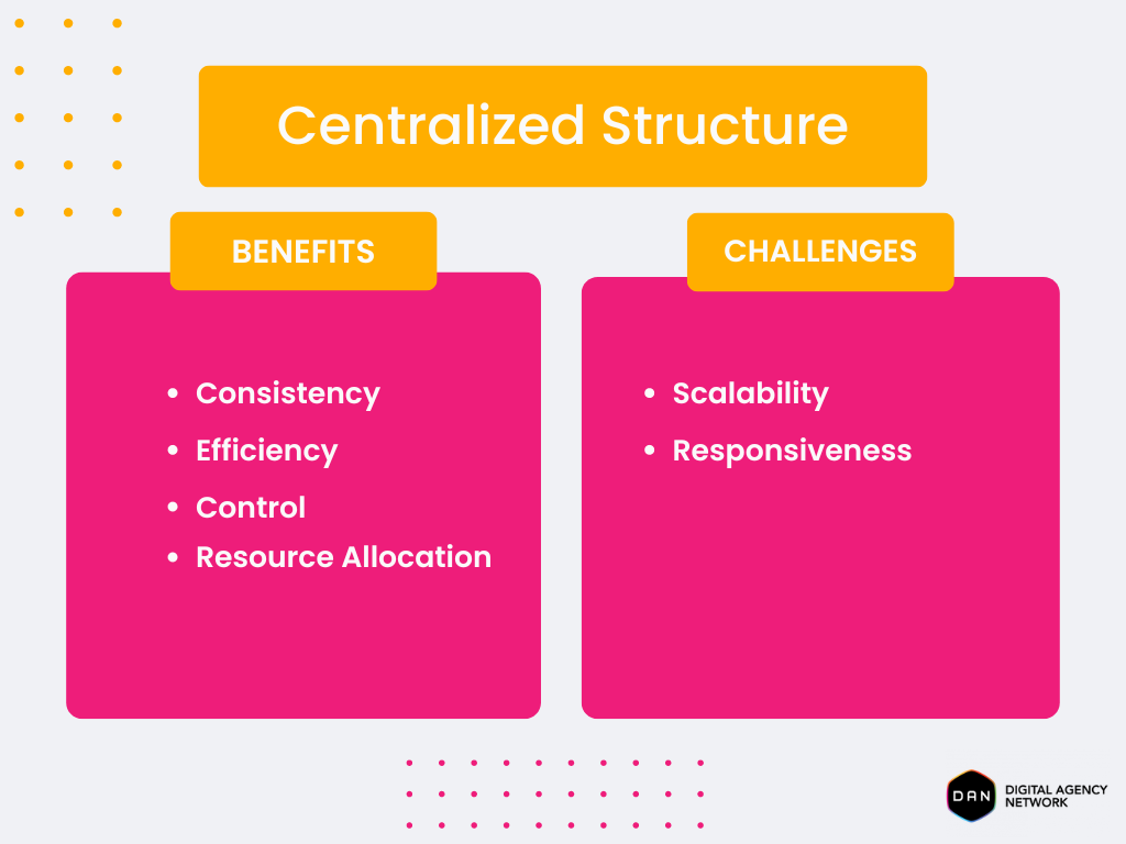 centralized-structure-internal