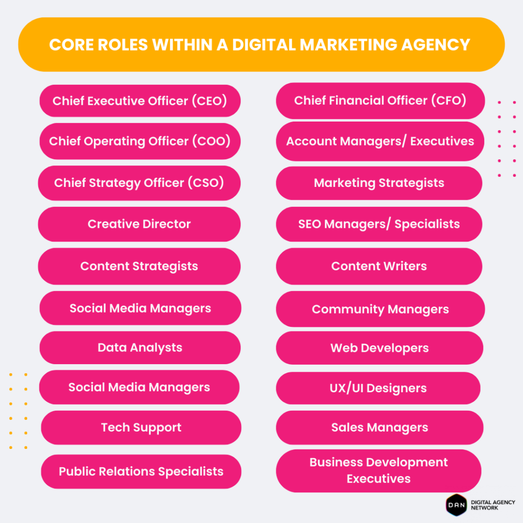 core-roles-within-a-digital-marketing-agency-team-structue