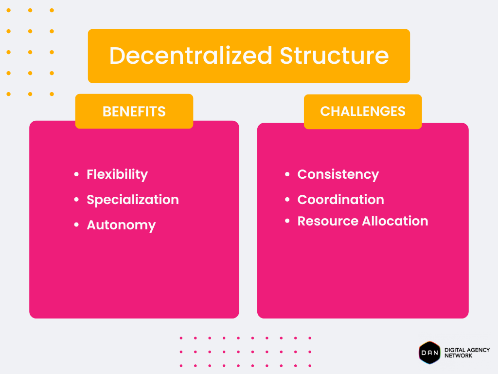 decentralized-structure-internal