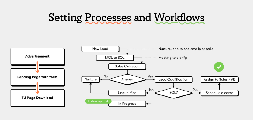 setting-processes-and-workflows