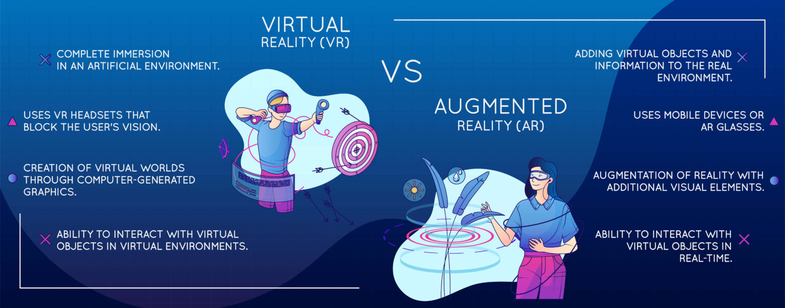 VR and AR Gamification for Immersive Customer Experiences