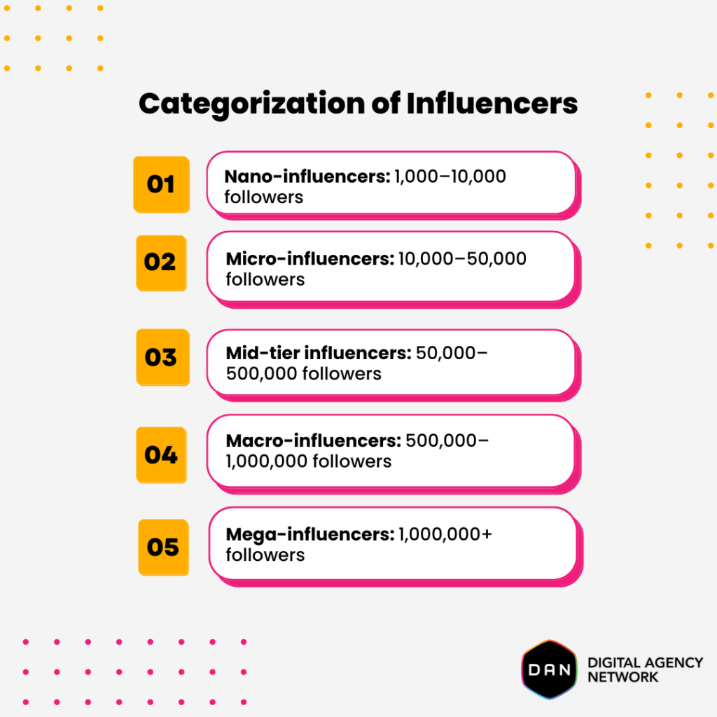 categorization-of-influencers