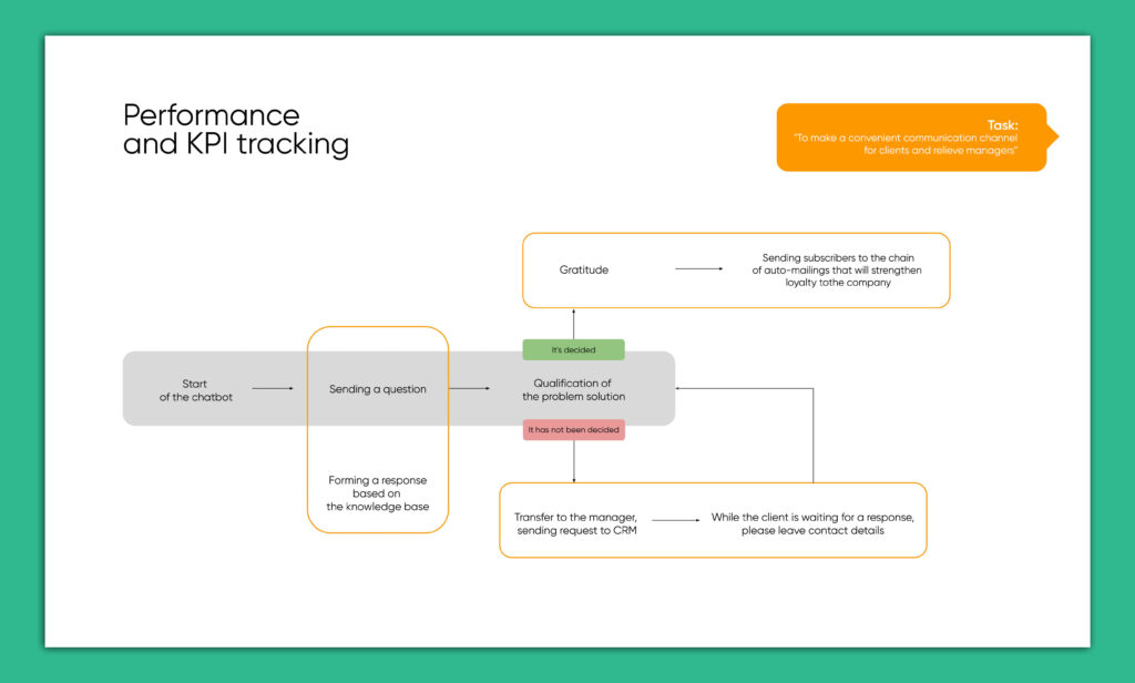 designing-a-chatbot-for-contacting-support