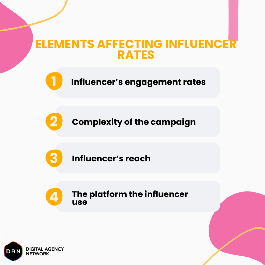 elements-affecting-influencer-rates