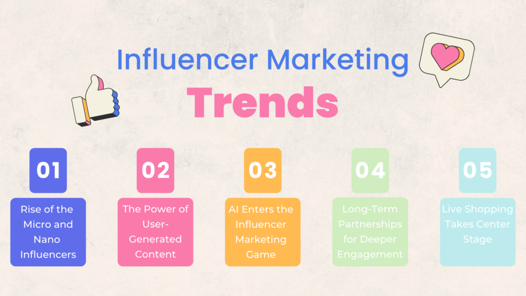 influencer marketing trends